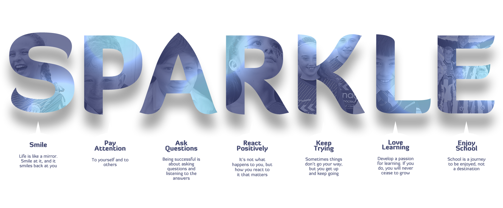 Our values: Smile, Pay Attention, Ask Questions, React Positively, Keep Trying, Love Learning, Enjoy School